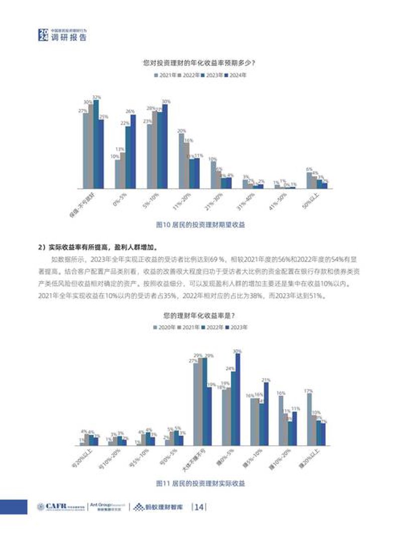 上海信息咨询业:洞察未来趋势